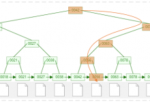 从原理到实践理解 MySQL 索引-运维军团